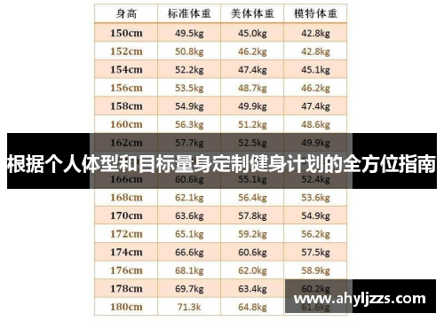 根据个人体型和目标量身定制健身计划的全方位指南